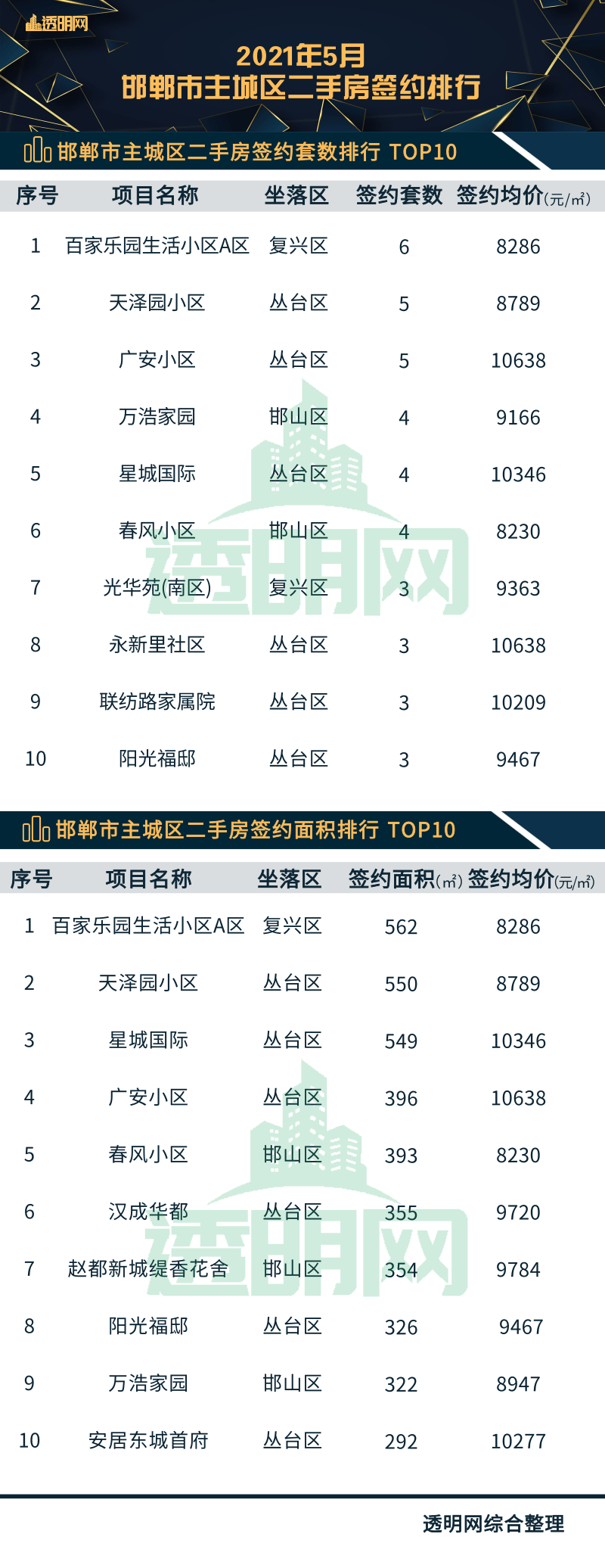 广安二手房,广安二手房出售信息