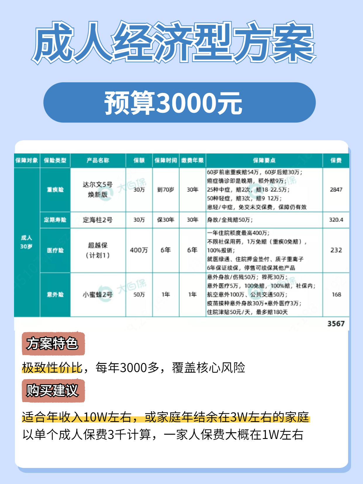 花了整整一个月，整理出了最值得买的保险
