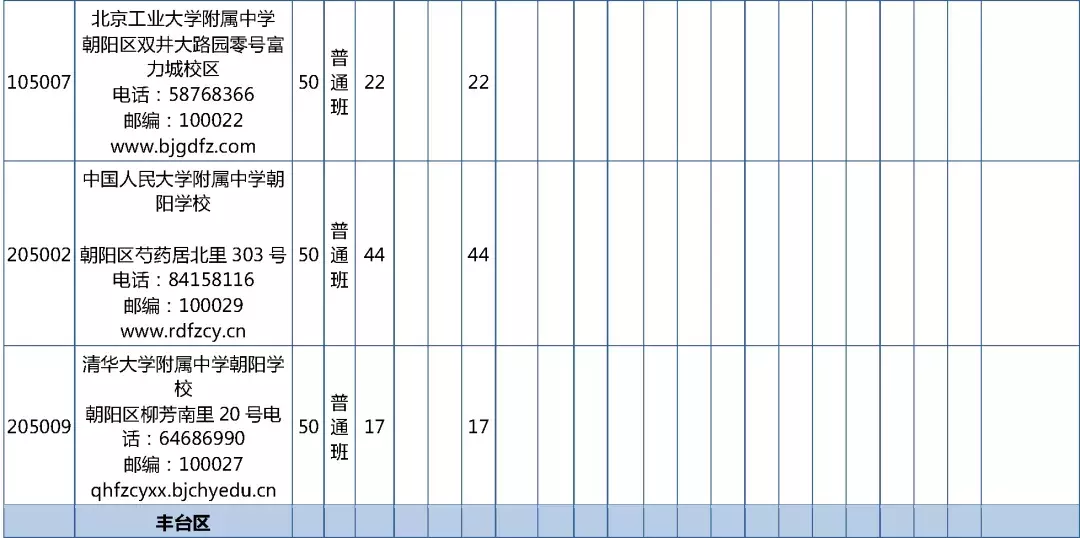 2019年校额到校招生计划和初中校分配名额表发布