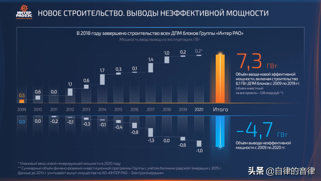 审美提高~时隔一年，这家俄国PPT设计公司的案例又更新了