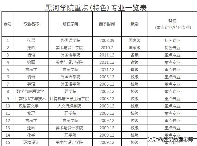 我国最北部的这所大学值得你了解一下