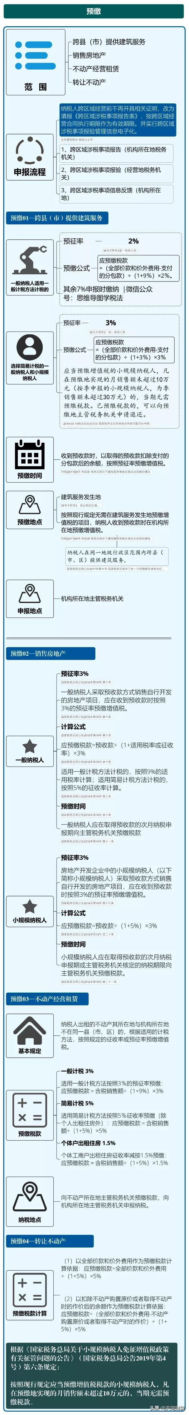 姓名：增值税，税率：13%，9%，6%，更新时间：7月18日