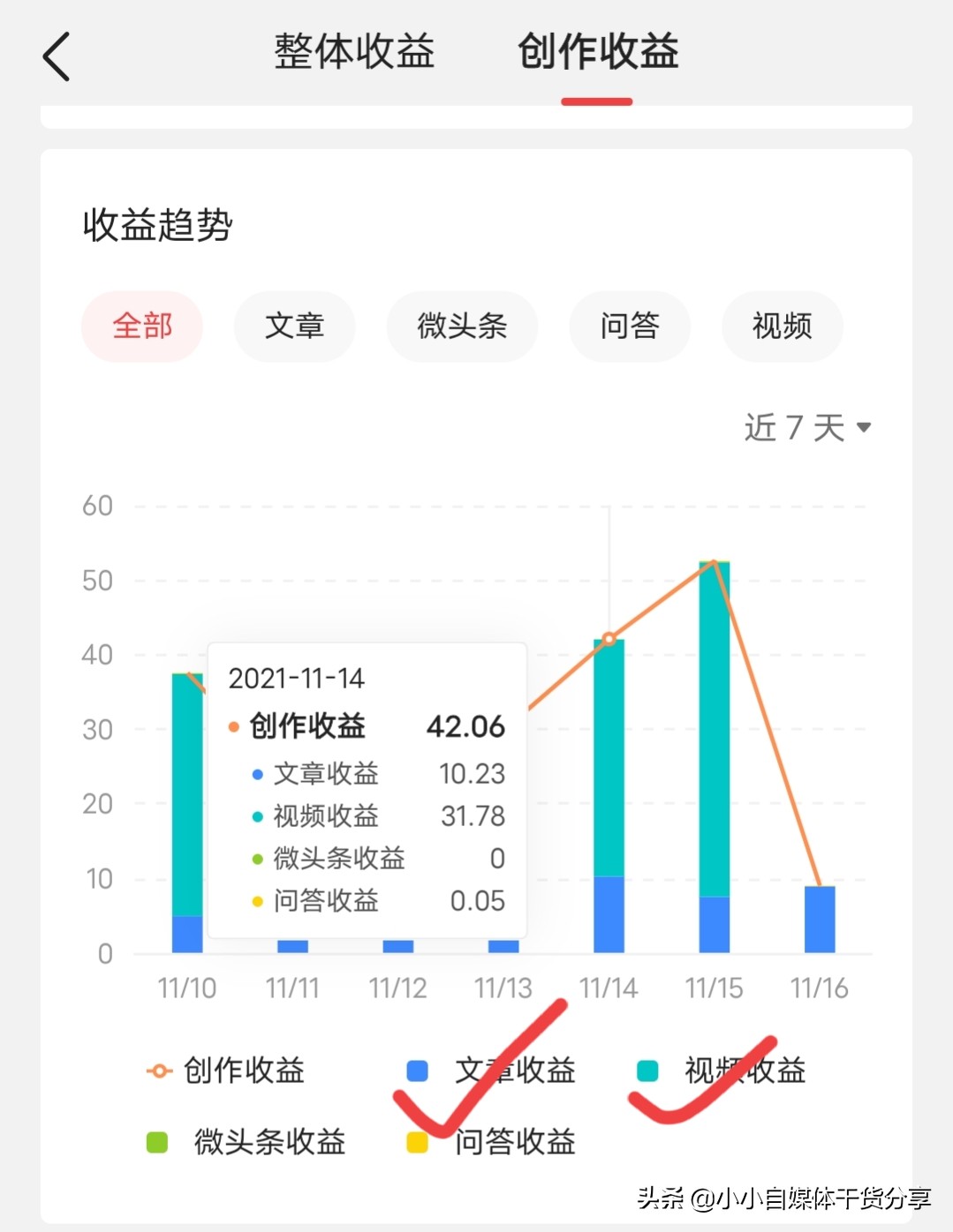 新手每天收益0.01，涨粉慢，因为你这3点没做对