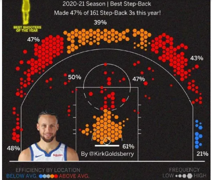 nba有哪些极其出色的射手(美媒盘点20-21赛季NBA各位置最佳射手，锡安约老帅均上榜)