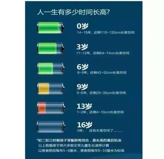 给娃增高花掉48万，看了这100个案例才明白：原来身高管理是这样