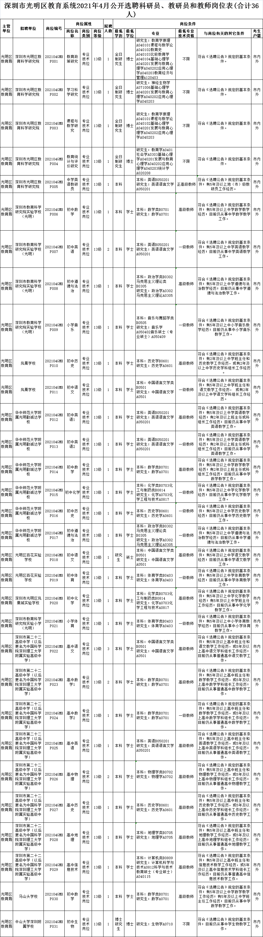 深圳消防招聘（深圳招聘信息最新招聘2021）