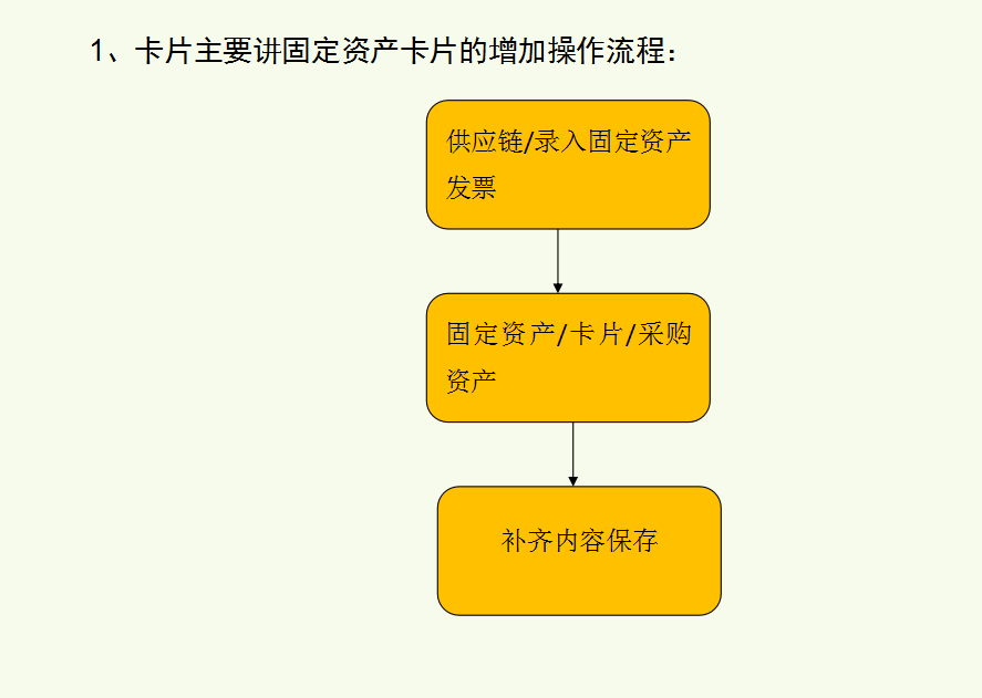 一份超实用的用友详细操作流程，让财务总监都“两眼放光”！速学