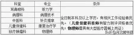 河北多家医院、学校招人！还招辅警！中专、高中、大学可报！年薪最高20万！