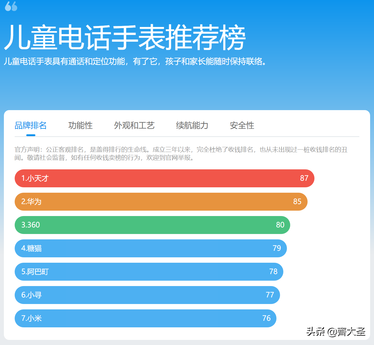 电话手表十大排名（2021年电话手表最全选购指南）