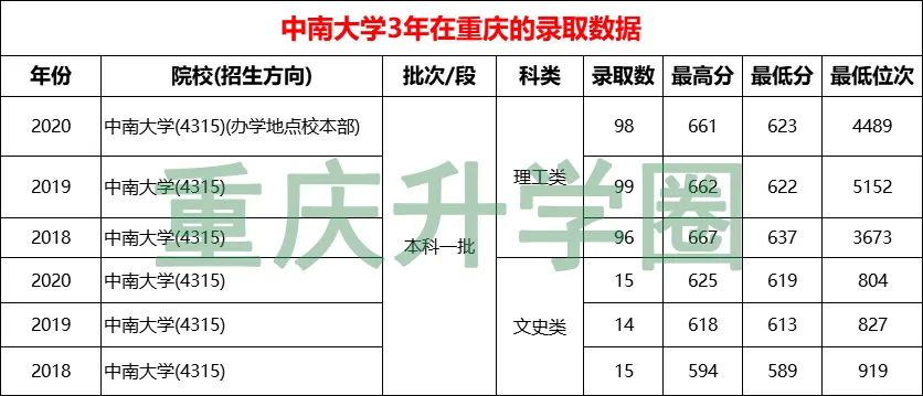 2021湖南省大学排名前10强，谁是你心目中的最强C位？