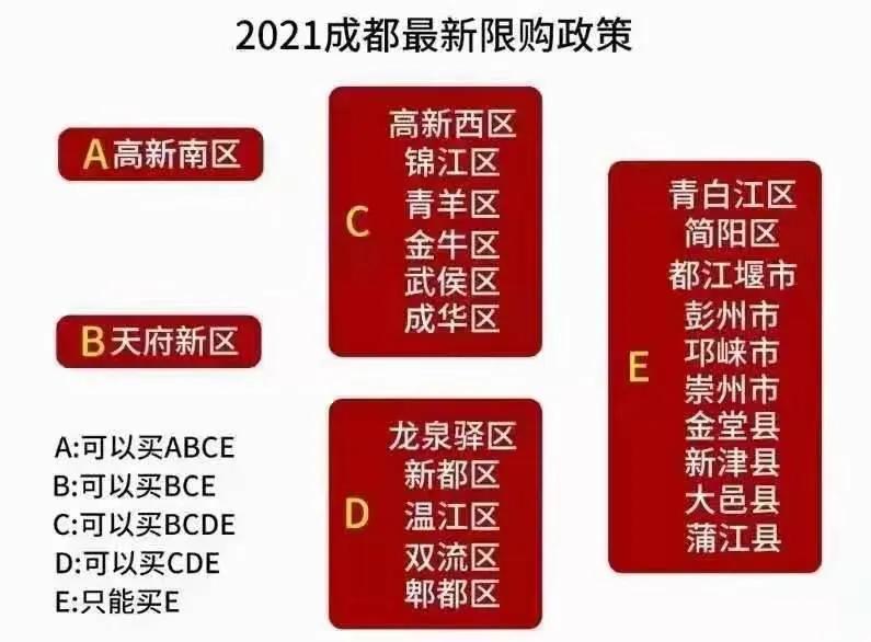 外地人，想在成都买房，落户会有优势吗？