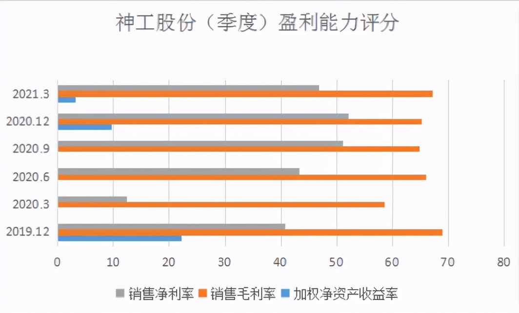 神工股份股票2020目标价