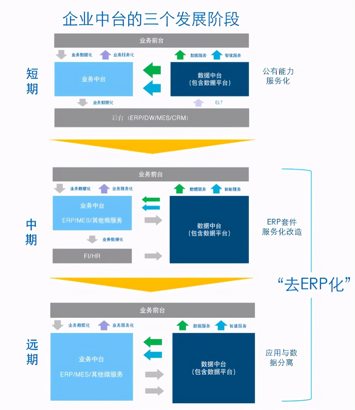 12张企业数据中台架构图，用最通俗的话彻底解释清楚