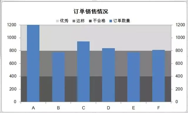 柱状图的高级用法，添加多层次颜色背景图，让图表效果更美观