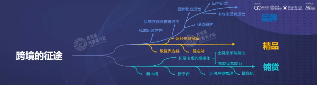 深度｜陈贤亭：跨境征途，一个公式看三类卖家的增长模型