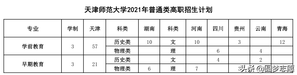 2021年高考，仍在招“专科生”的十所本科好大学推荐，捡漏必看