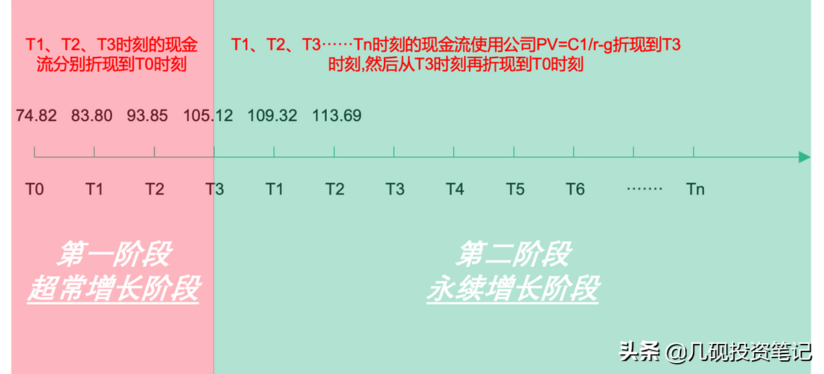 洋河股份股票前景分析6