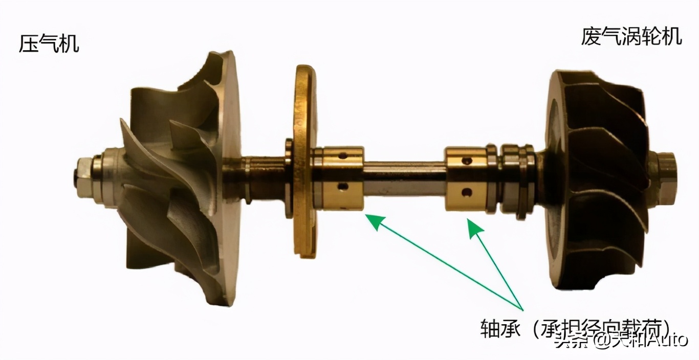 涡轮增压发动机「使用寿命」问题解析