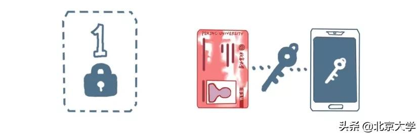 再也不用担心丢校园卡啦！北大送上数字校园卡开学礼！