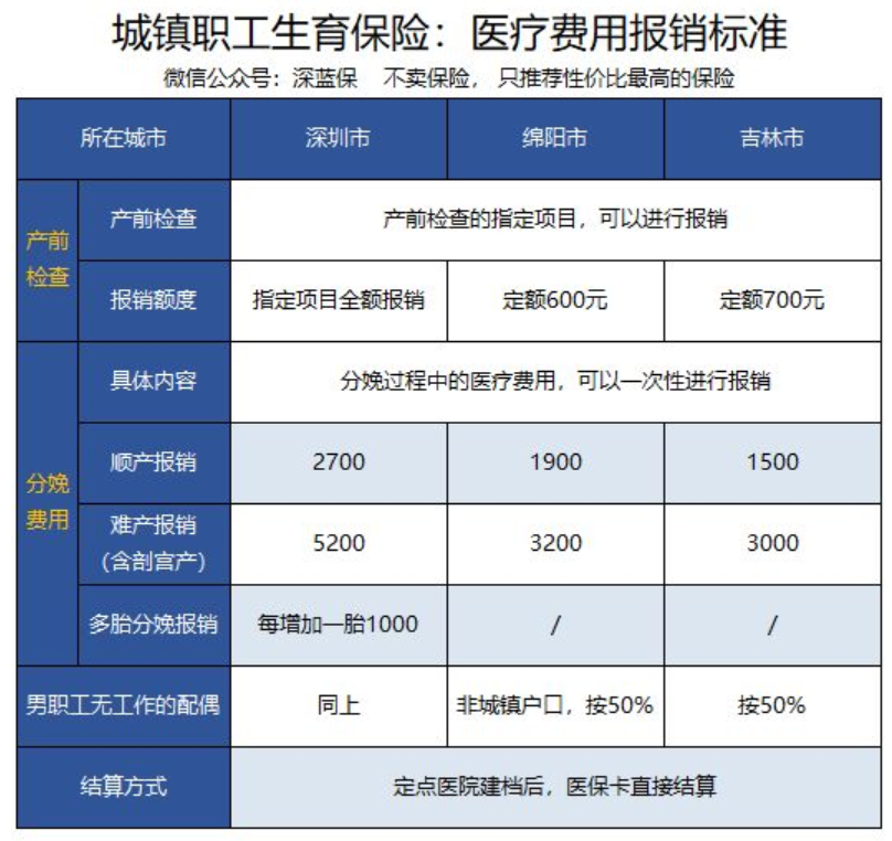 社会保险与商业保险的区别,社会保险与商业保险的区别在于()
