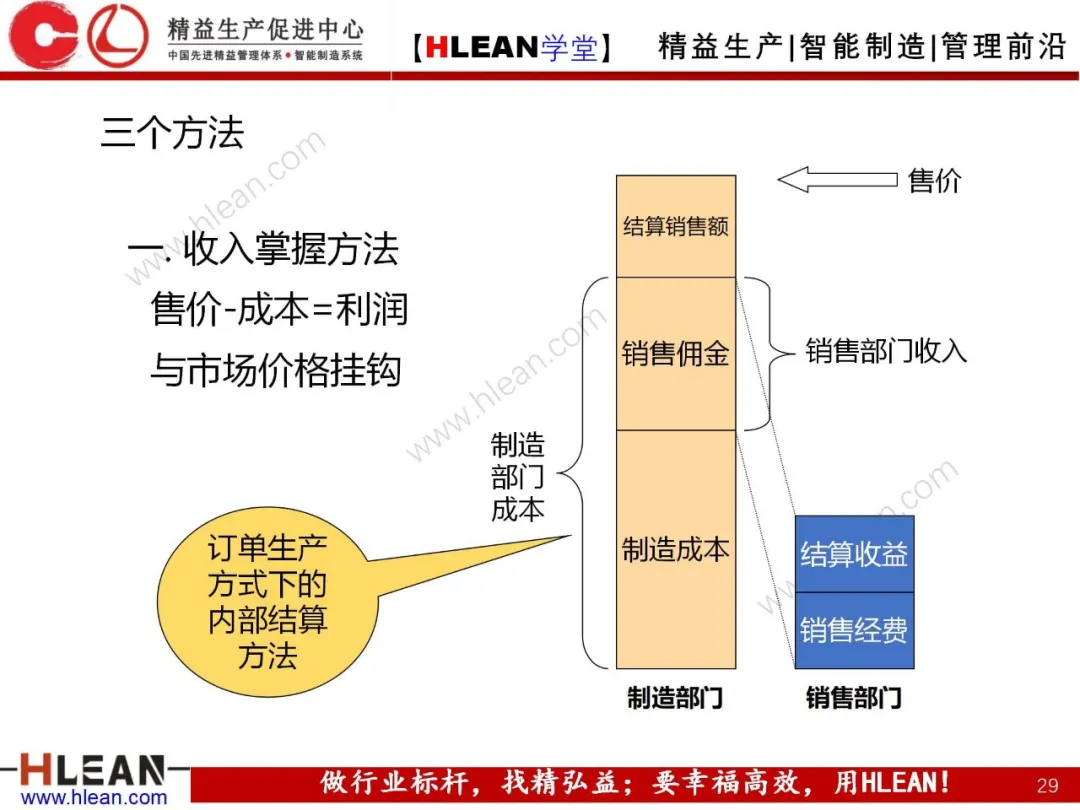 「精益学堂」阿米巴经营