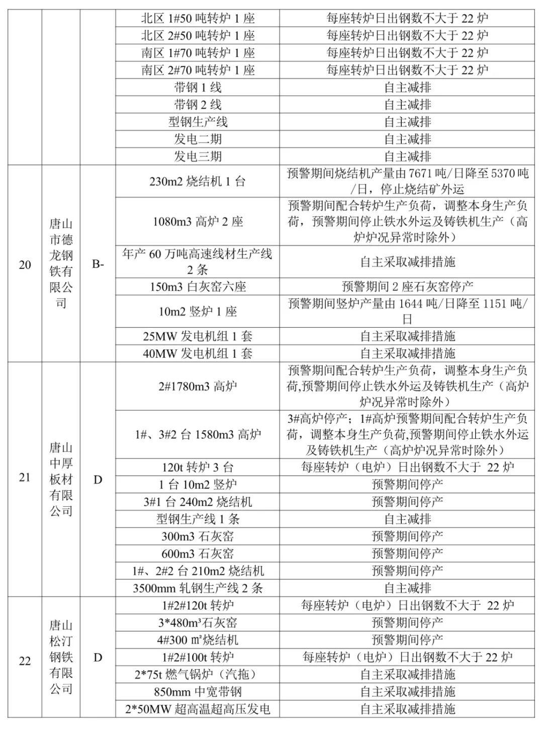 【992 | 最新】我省3市啟動重污染天氣Ⅱ級應急響應!