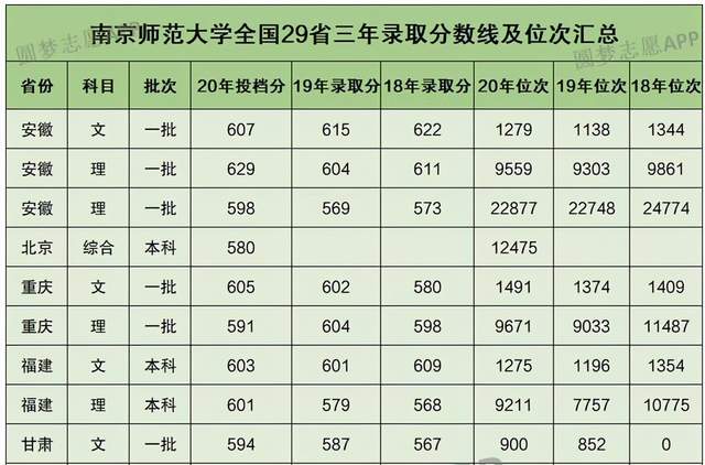 多花钱分数低，挂名一流高校的三本独立学院还会存在吗？