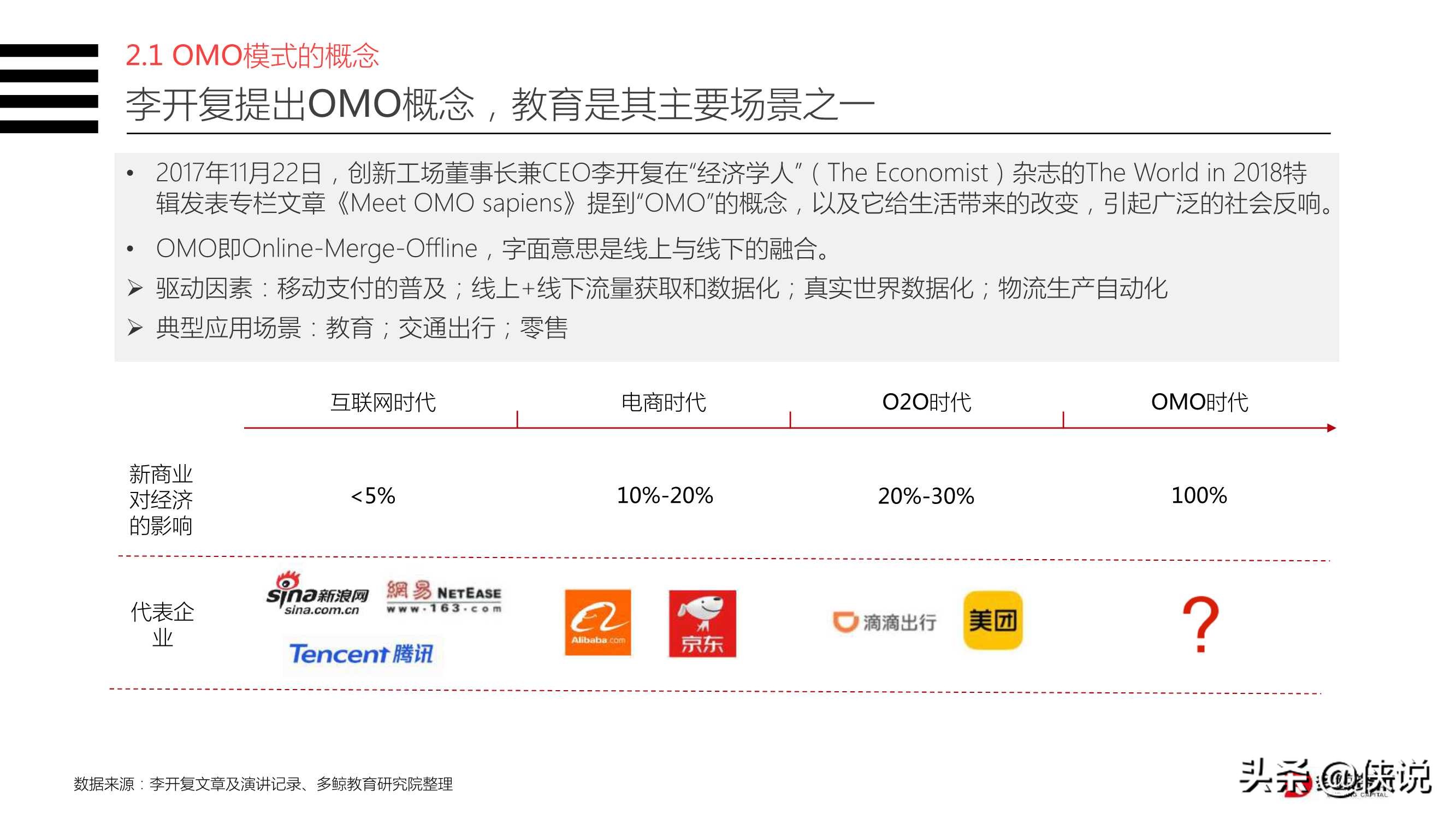 2020年教育行业OMO模式转型现状研究报告