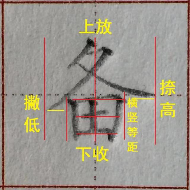谁都写错过的这个汉字偏旁，家长收藏！孩子学写字须知