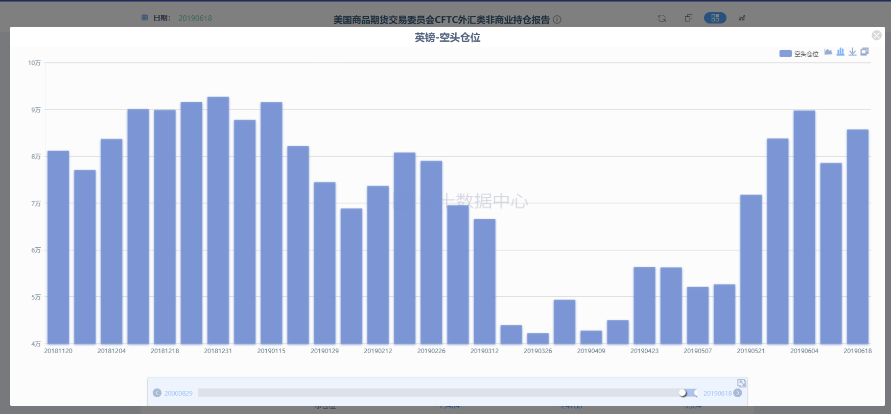 分享一个高胜率的超短线外汇交易系统,非常实用