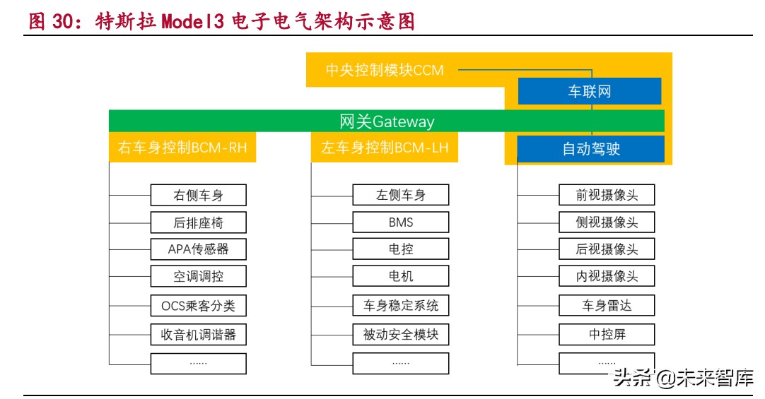 汽车电子产业研究：电动化与智能化变革带来的汽车电子投资机遇