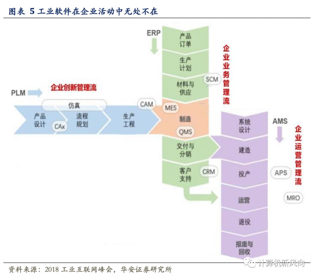 工业软件深度报告：乘软件研发之风，铸工业智造之魂