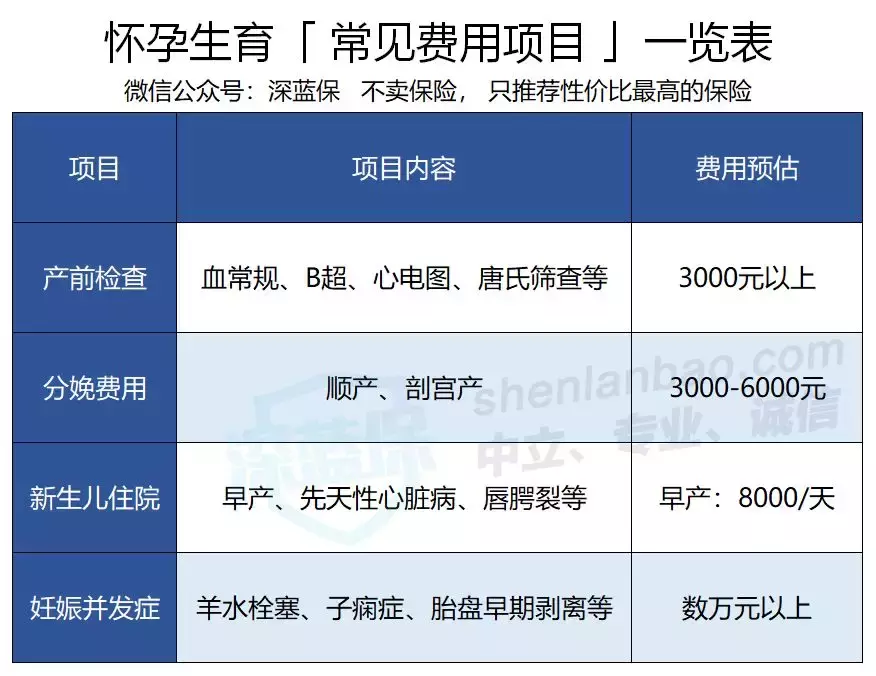 怀孕生育的费用如何报销？这4种方法，让你毫不吃力！