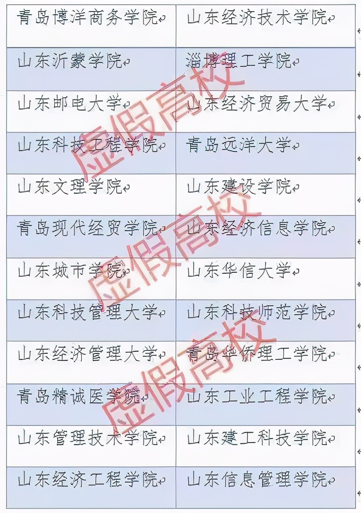 山东24所“坑你没商量”的大学，被人民日报曝光，考生要仔细辨别