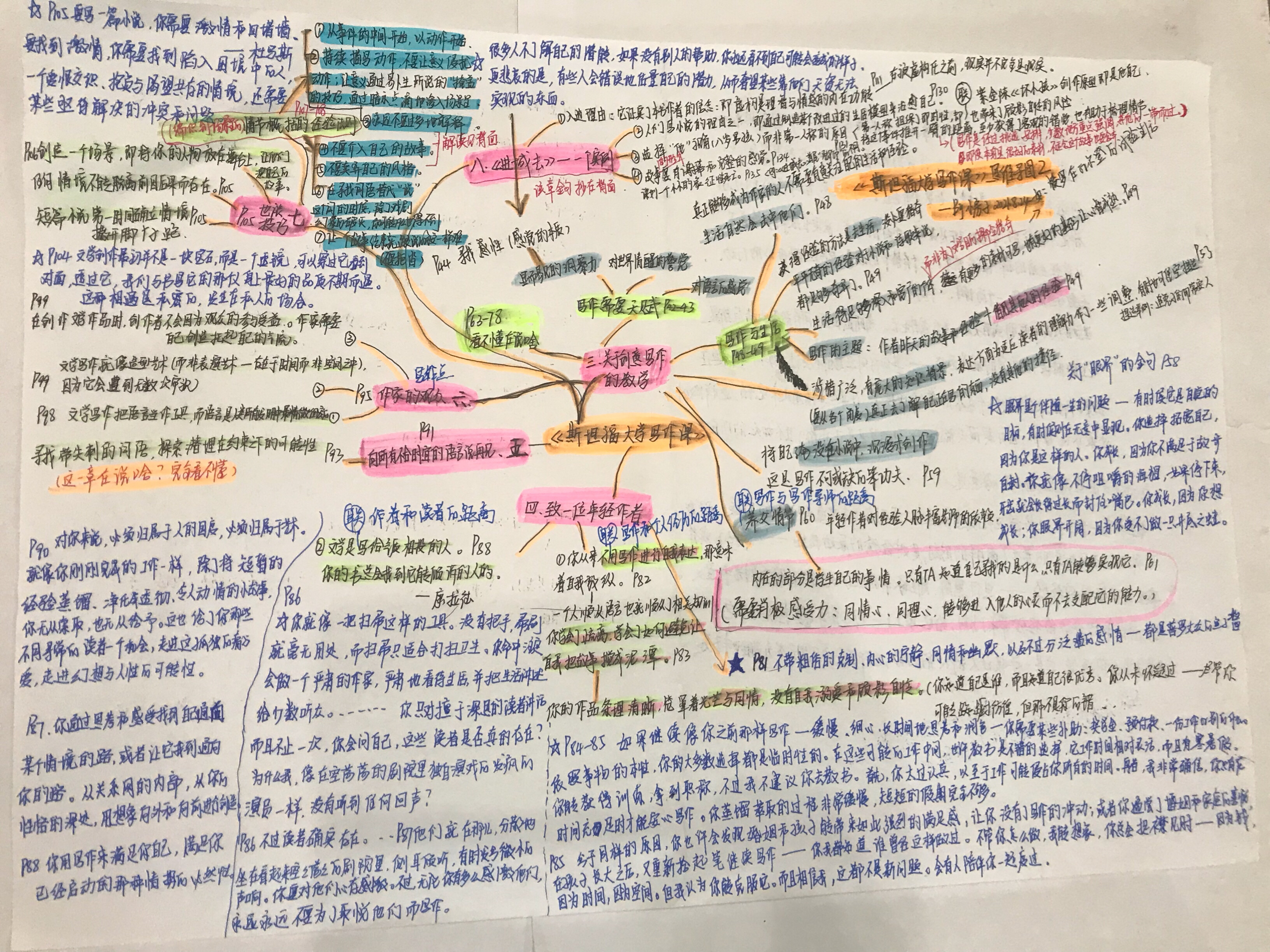 《斯坦福大学写作课》：新手写小说要注意些什么？