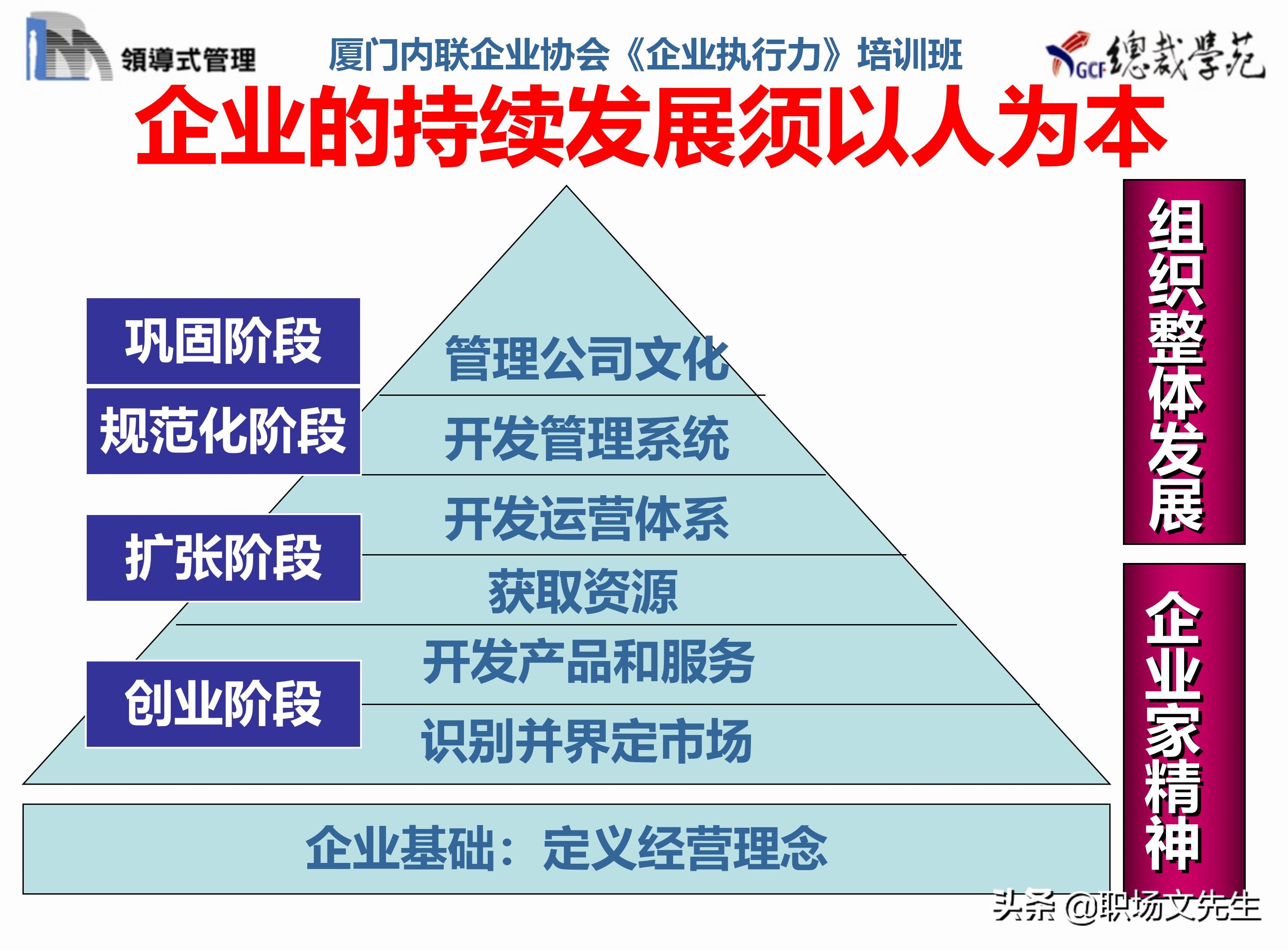 总裁班培训课件：80页实施领导式的管理，提升主管人员的执行力
