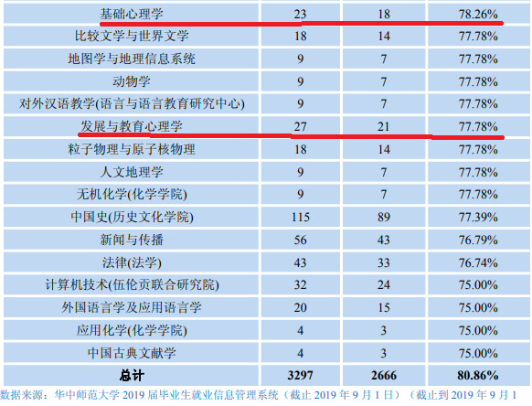 心理学专业三问：心理学属于理学还是其他？学什么？就业如何？