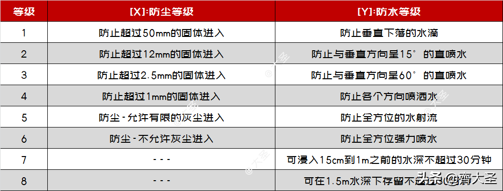 电话手表十大排名（2021年电话手表最全选购指南）