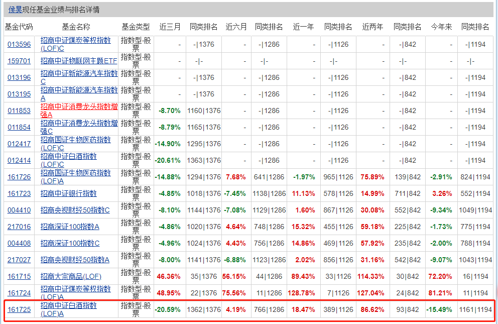 4连跌！五粮液年内暴跌6000亿，白酒龙头为何跌跌不休？