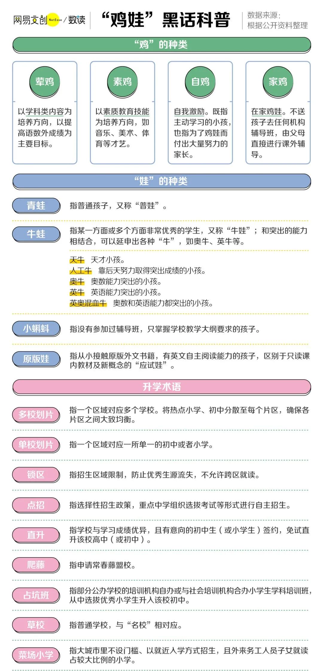 上海教育负担率全国第一！“鸡娃”很“鸡血”，家长们有多焦虑？