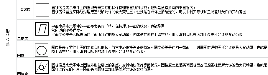 机械图纸常见符号大全