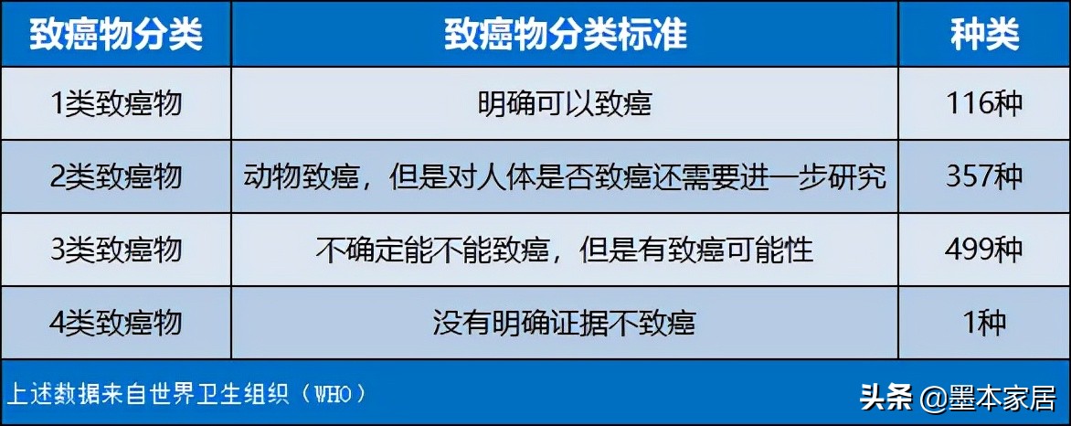 装过2套房才知道，这5种装修材料甲醛含量最高，你家用过哪些？