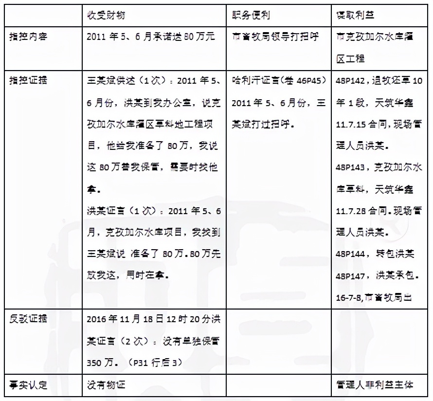 受贿罪辩护词,徇私枉法罪辩护词
