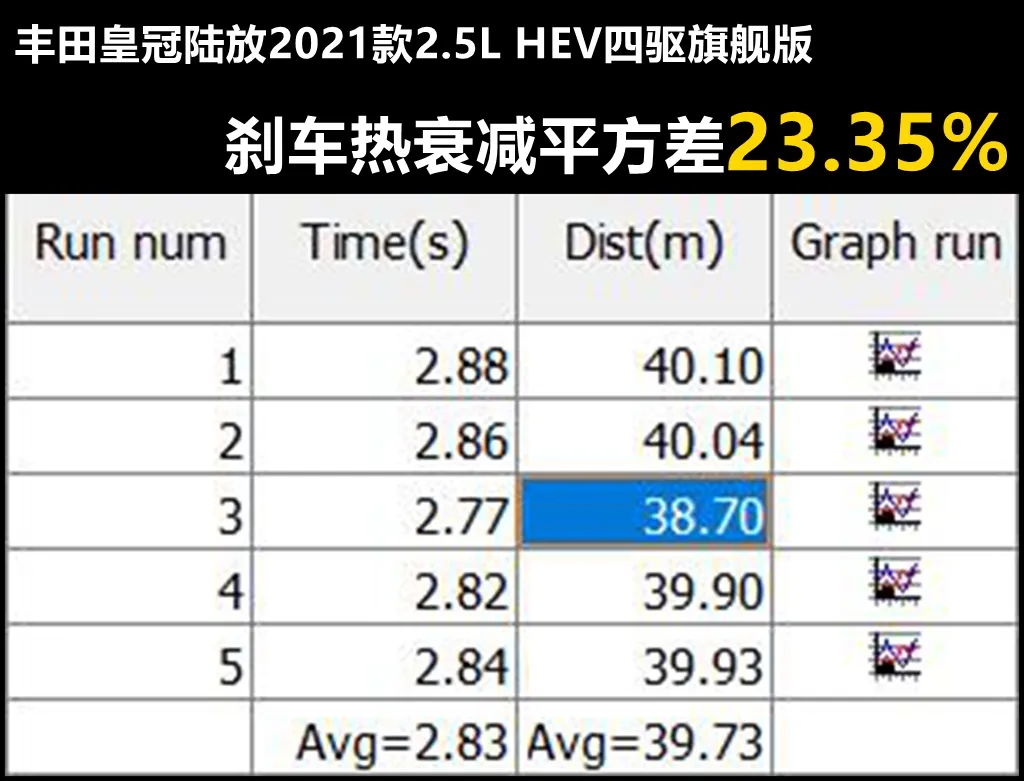 Lab测试：比汉兰达贵了几千块，丰田皇冠陆放到底值不值？