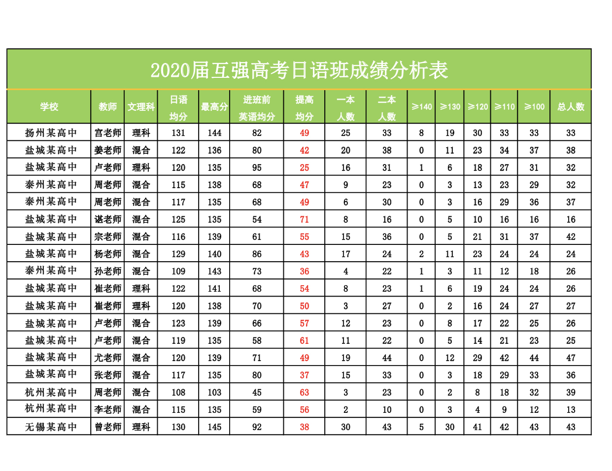 中国30所副部级大学排名出炉，英语不好，普通孩子如何上名校？