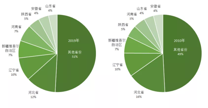2021年中国梨产业数据分析报告