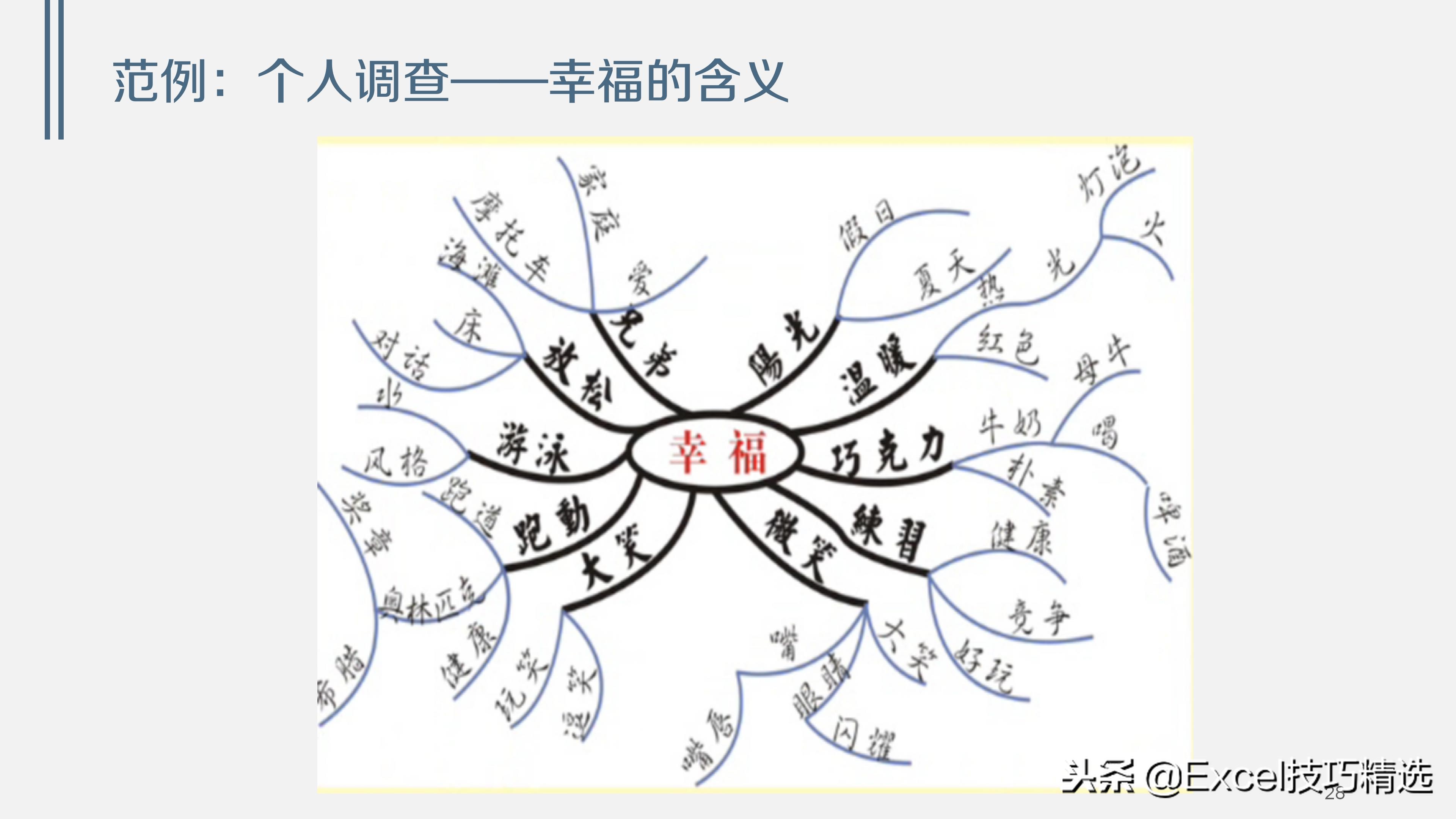 38页的思维导图培训课件《浅谈思维导图》，内容和版面都不错！