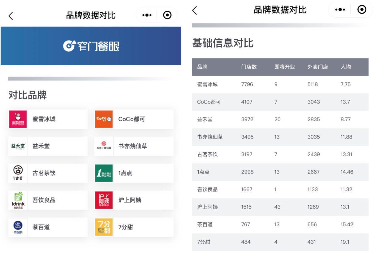 益禾堂招聘（2020年上半年10大奶茶品牌最新官方加盟信息汇总）