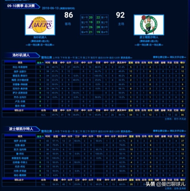 2010NBA总决赛第六场(争论不休！2010年NBA总决赛黄绿大战，科比抢了家嫂FMVP？)