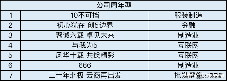 总结了200个年会主题，12个套路，今年年会不头疼